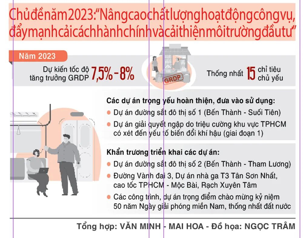 Tăng tốc, tạo đà phát triển nhanh, bền vững ảnh 1