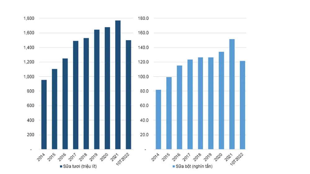 Nguồn: Tổng cục Thống kê (GSO) Nguồn: Tổng cục Thống kê (GSO)