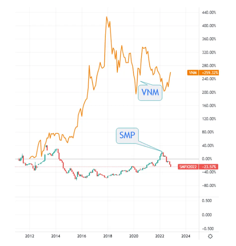Nguồn: TradingView Nguồn: TradingView
