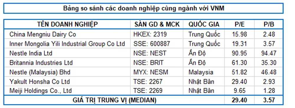Nguồn: Investing và TradingView Nguồn: Investing và TradingView