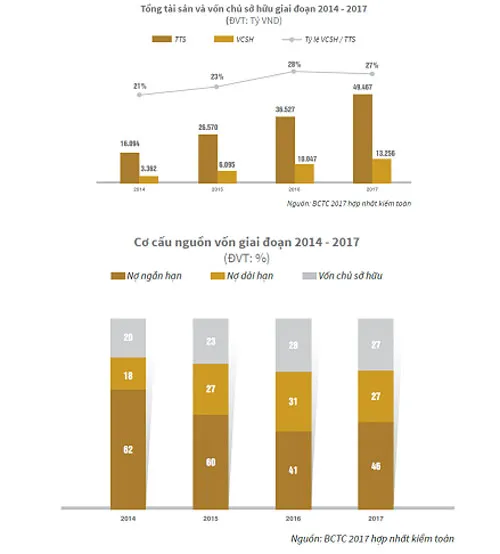 Novaland đặt mục tiêu tăng 87% doanh thu thuần và 55% lợi nhuận ảnh 1