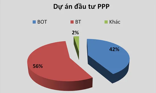 Biến tướng BOT, BT: Phải thay đổi luật chơi ảnh 1