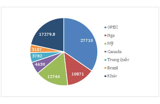 Giá dầu tuần này: Mọi thứ nằm ở từ “Nếu” ảnh 1