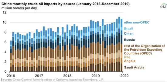 Giá dầu tuần này: Mọi thứ nằm ở từ “Nếu” ảnh 2