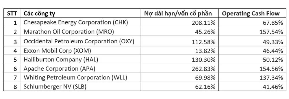 Giá dầu tuần này: Mọi thứ nằm ở từ “Nếu” ảnh 3