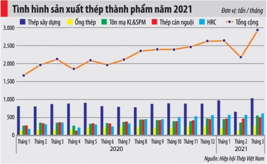 'Ghìm cương giá thép: Cách nào? ảnh 3