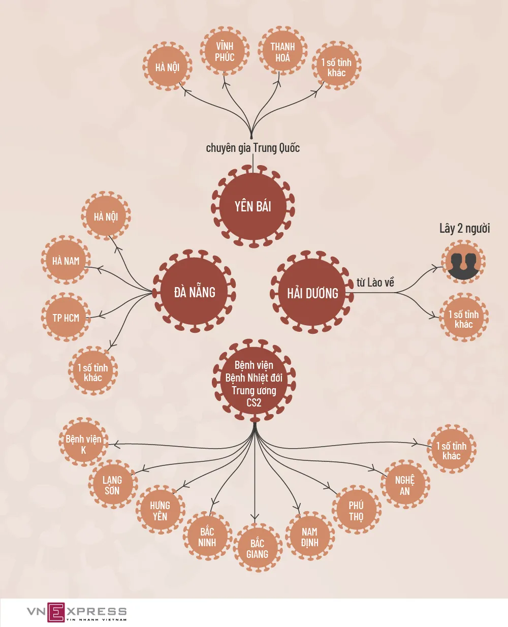 73 người nhiễm Covid-19 trong ngày 13-5 ảnh 1