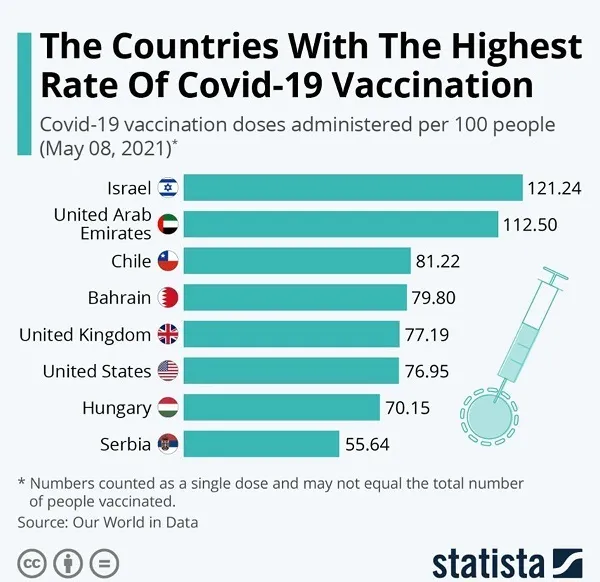 Nhiều nước thừa vaccine Covid-19 ảnh 4