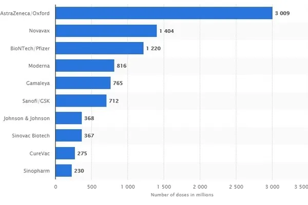 Nhiều nước thừa vaccine Covid-19 ảnh 5
