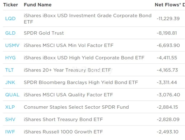 Dòng tiền đã quay lại vàng? ảnh 2