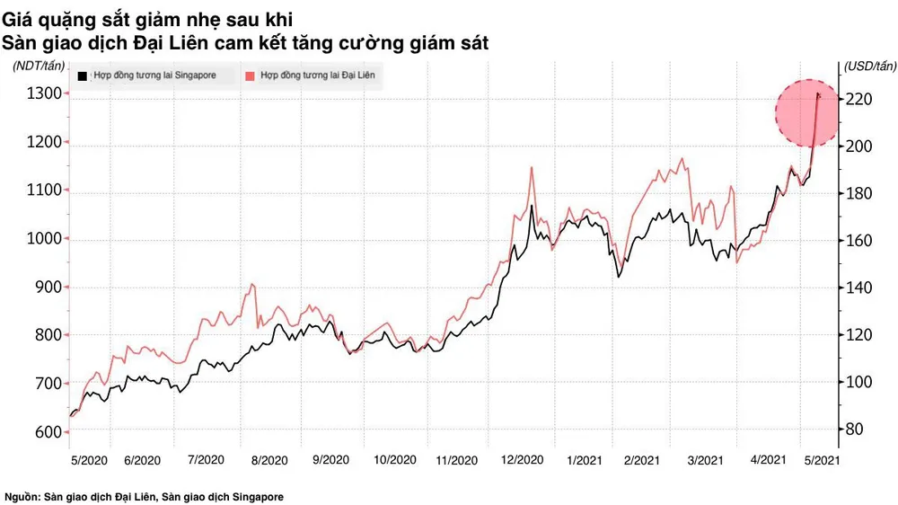 Nhiều doanh nghiệp Trung Quốc dừng thi công vì giá thép tăng phi mã ảnh 2