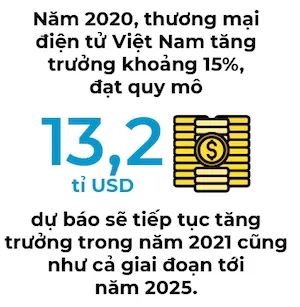 Bán lẻ đổ bộ online ảnh 2