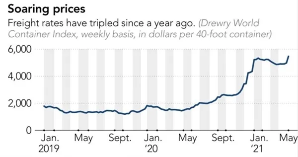 Sự hỗn loạn trong ngành vận chuyển toàn cầu ảnh 3