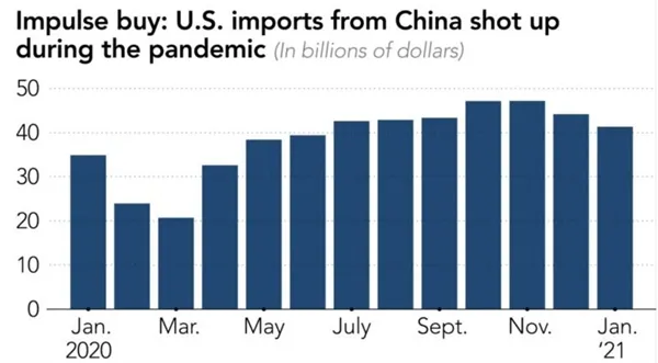Sự hỗn loạn trong ngành vận chuyển toàn cầu ảnh 6