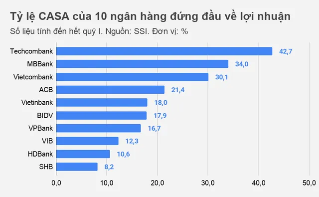 Khi ngân hàng không còn 'keo kiệt' ảnh 1