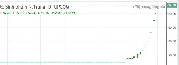 Những cổ phiếu 'chết lâm sàng' bỗng bật dậy tăng sốc tháng 'Sell in May' ảnh 1