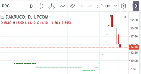 Những cổ phiếu 'chết lâm sàng' bỗng bật dậy tăng sốc tháng 'Sell in May' ảnh 4