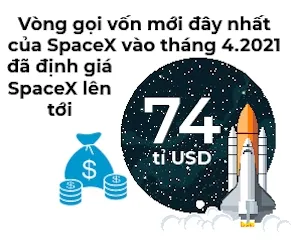 Tham vọng chiếm lĩnh trời của Elon Musk ảnh 2
