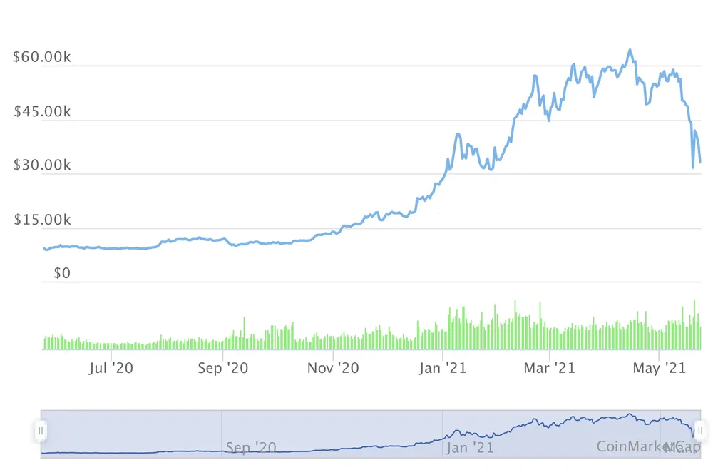 Nhà đầu tư tiền mã hóa đối mặt những rủi ro nào? ảnh 2