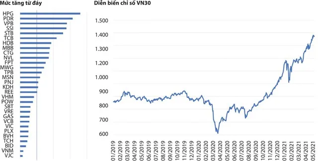 Nhiều cổ phiếu đã… quá đắt? ảnh 1