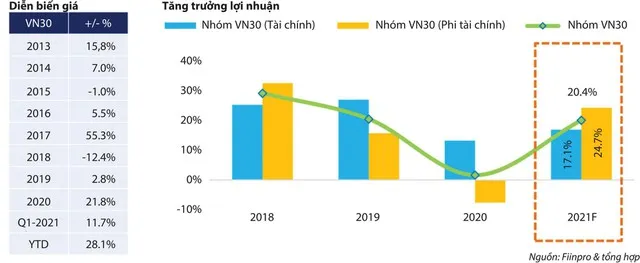 Nhiều cổ phiếu đã… quá đắt? ảnh 2