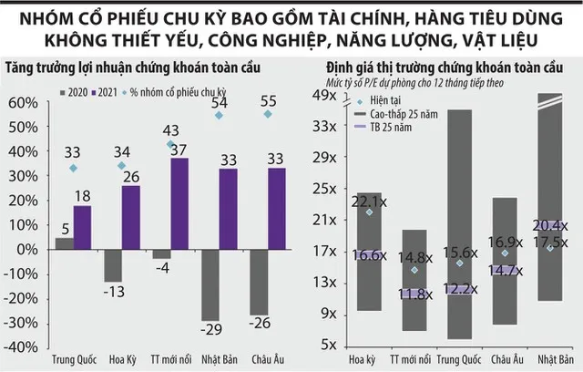 Nhiều cổ phiếu đã… quá đắt? ảnh 3