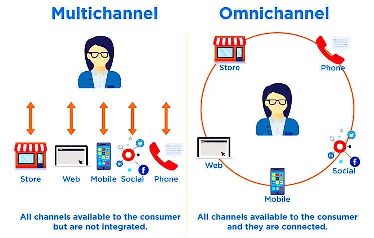 Đại dịch Covid-19 tái định hình việc mua sắm như thế nào? ảnh 4