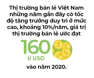 'Yếu tố bất ngờ Alibaba' trong thị trường bán lẻ ảnh 2