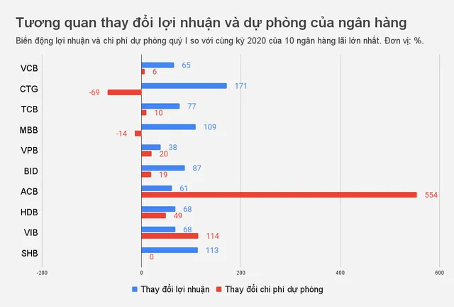 'Hộp đen' của lợi nhuận ngân hàng ảnh 2