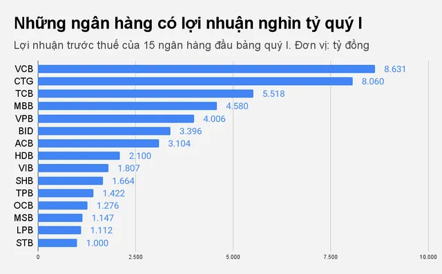 'Hộp đen' của lợi nhuận ngân hàng ảnh 1