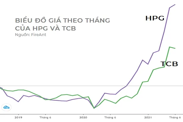 Tài sản của tỷ phú Trần Đình Long và Hồ Hùng Anh tăng mạnh ảnh 2