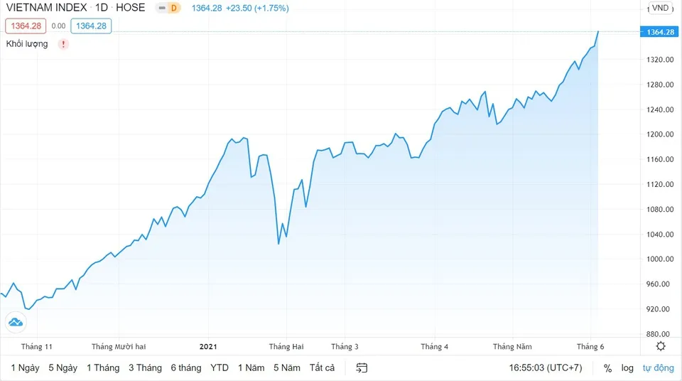 Tiền đổ vào chứng khoán đến từ đâu? ảnh 2