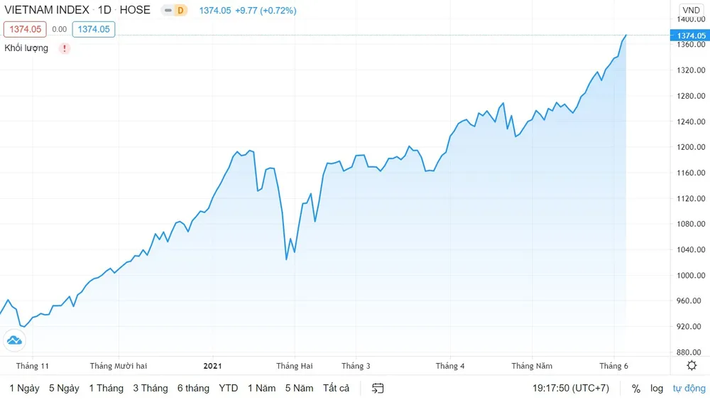 Cổ phiếu ‘trà đá’ nhưng tăng giá gấp 10 ảnh 2