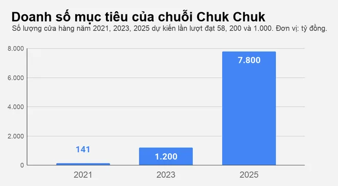 Tham vọng nghìn tỷ đặt lên vai ái nữ 25 tuổi của ông chủ Kido ảnh 2