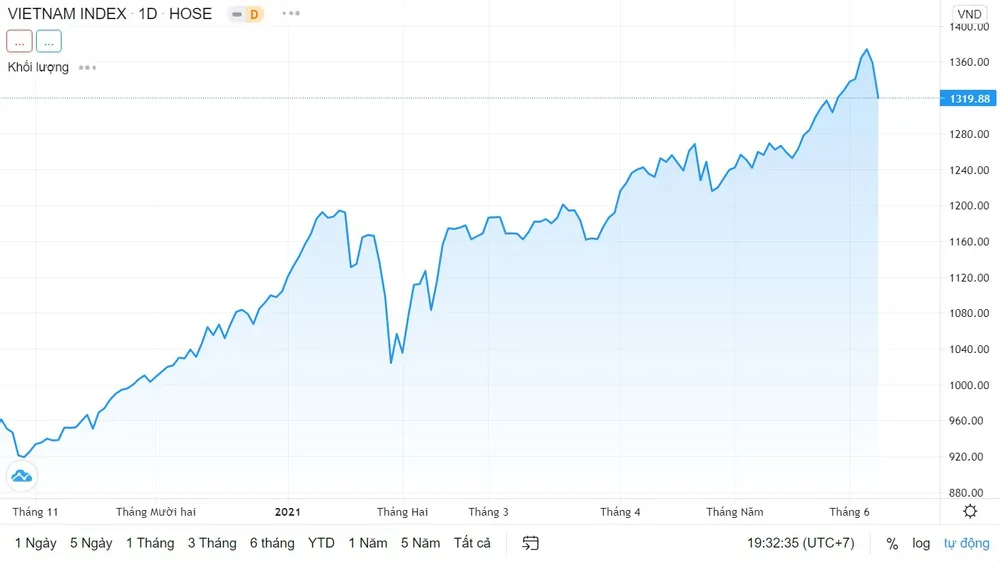 Giải mã các F0 chứng khoán ảnh 1