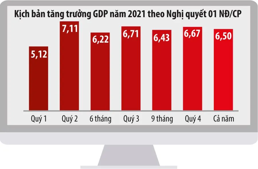 'Biến số' làn sóng Covid thứ 4 và triển vọng tăng trưởng của Việt Nam 2021 ảnh 1