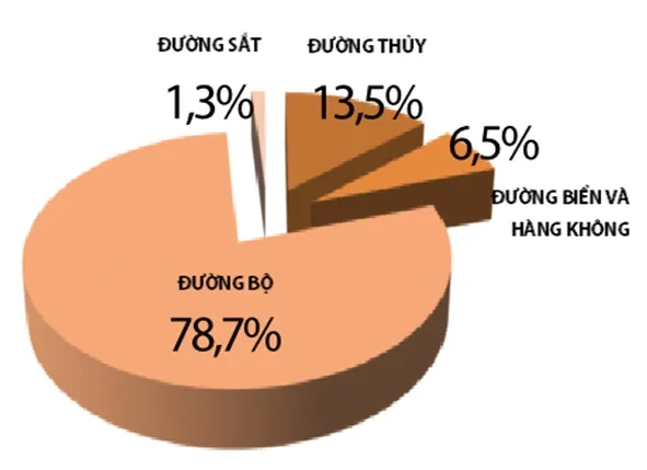 Hàng không chuyên chở: Miếng ngon có dễ nuốt? ảnh 3