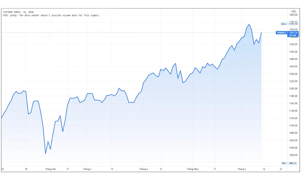 Hai tuần sóng gió trên HoSE ảnh 2