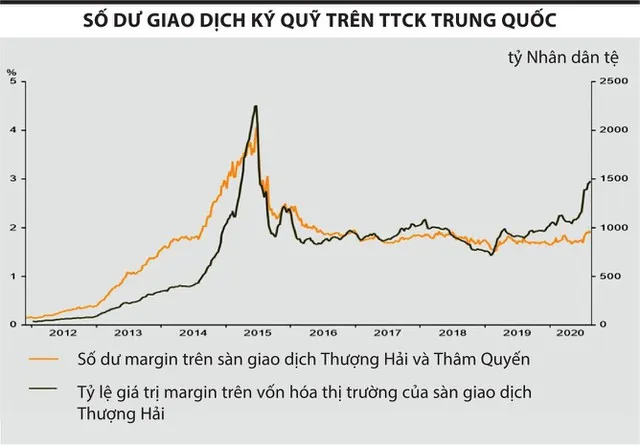 Chưa lo 'bong bóng' chứng khoán ảnh 2