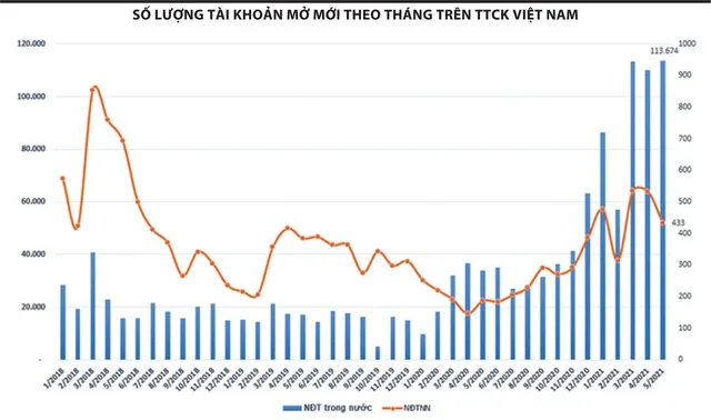 Chưa lo 'bong bóng' chứng khoán ảnh 1