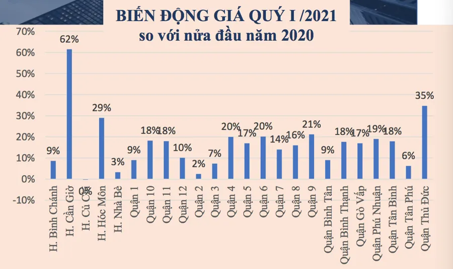 Giải mã cơn sốt đất tại TPHCM ảnh 1