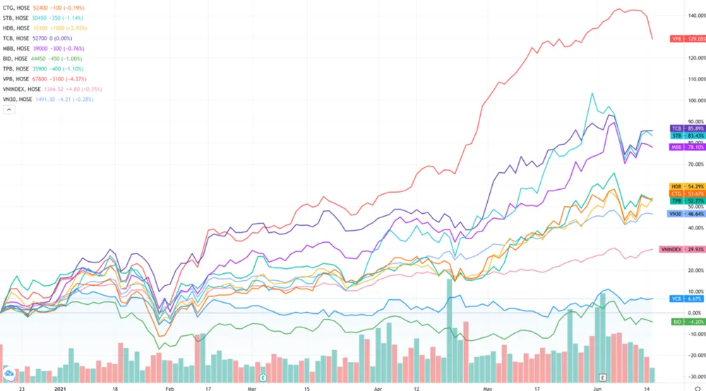 Cổ phiếu ngân hàng có còn hấp dẫn ảnh 1