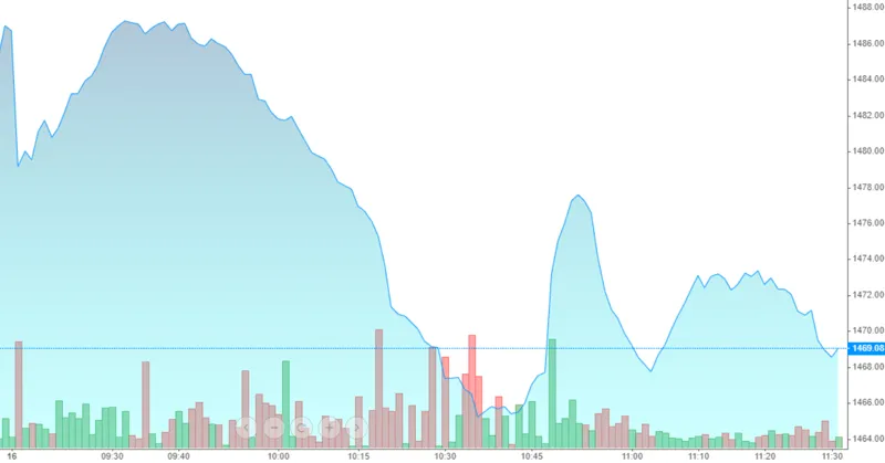 Trụ gãy, ngân hàng, chứng khoán cùng lao dốc ảnh 1