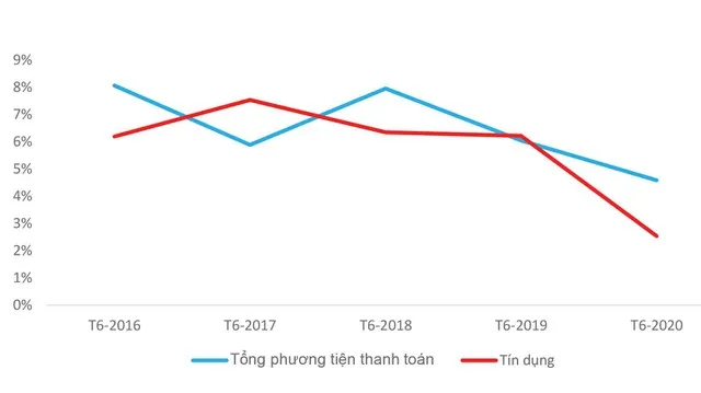 Chứng khoán vượt qua nỗi lo lạm phát ảnh 1