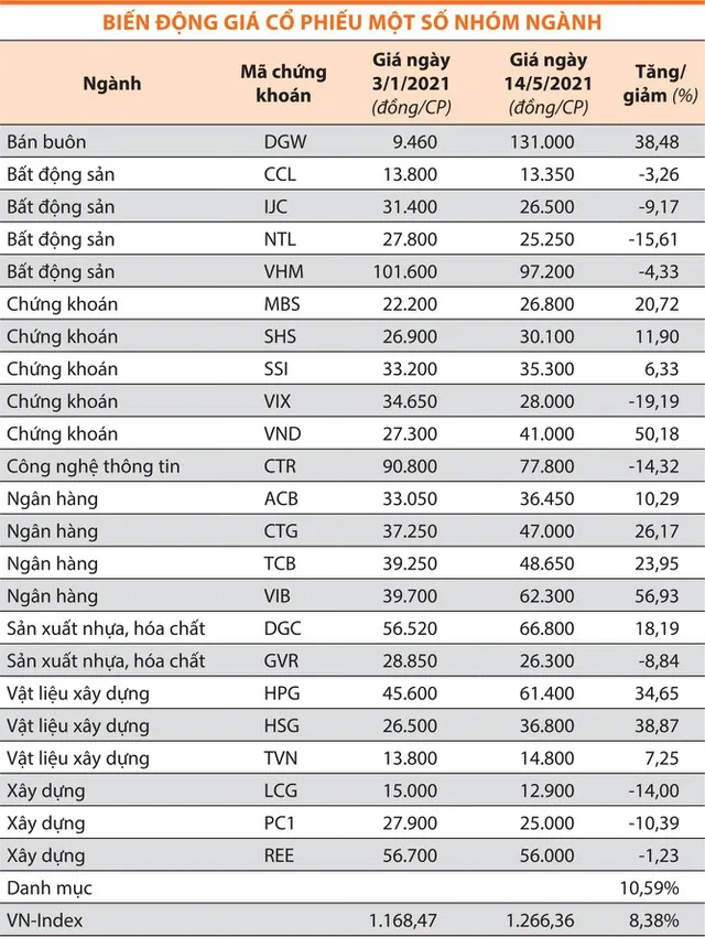 Chứng khoán vượt qua nỗi lo lạm phát ảnh 2