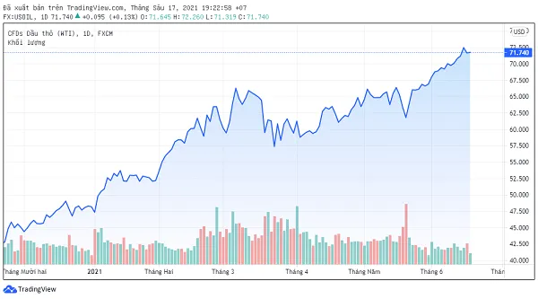 Vàng đen sắp sôi? ảnh 1
