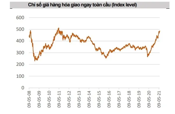 Siêu chu kỳ hàng hóa sẽ kéo dài bao lâu? ảnh 1