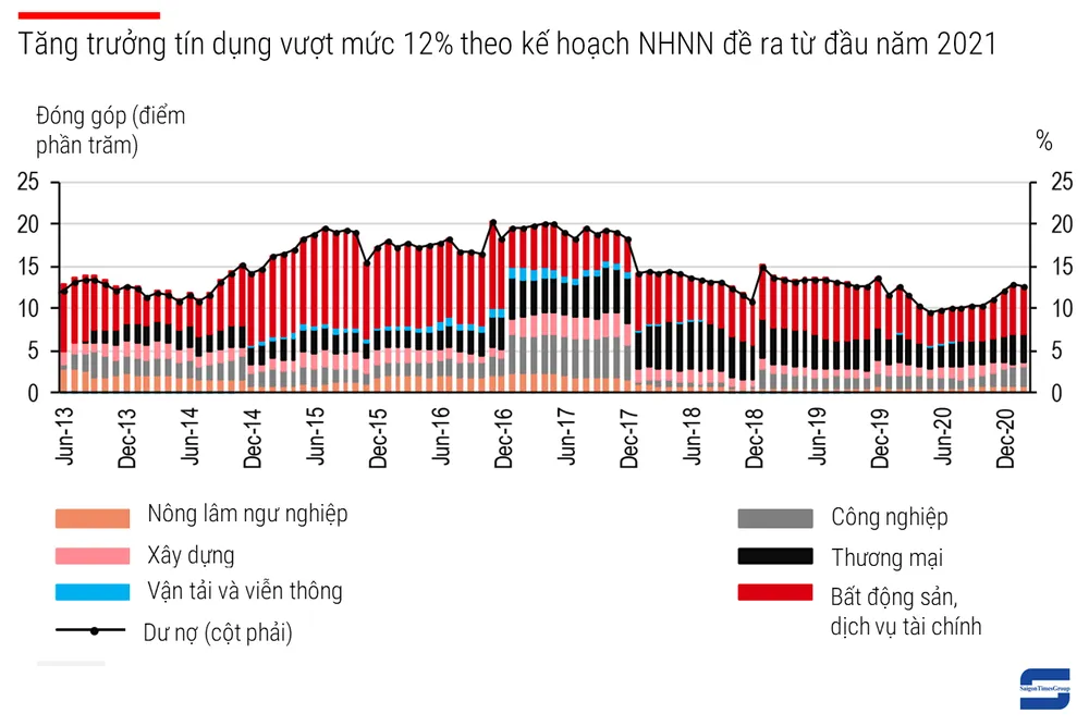 Áp lực tăng trưởng kinh tế đẩy bong bóng bất động sản xuất hiện? ảnh 1