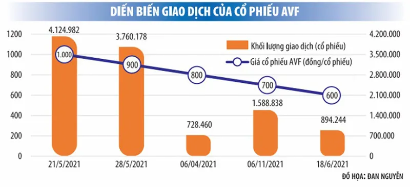Vật vờ cổ phiếu 'xác sống' trên sàn ảnh 1