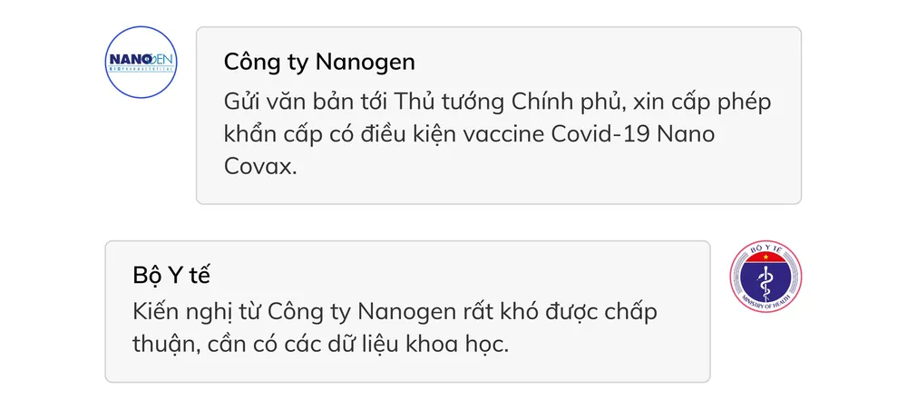 5 vấn đề cần làm rõ liên quan việc xin cấp phép khẩn vaccine Covid-19 Nano Covax ảnh 2